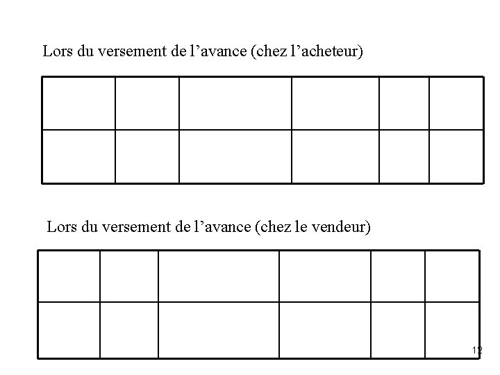 Lors du versement de l’avance (chez l’acheteur) Lors du versement de l’avance (chez le