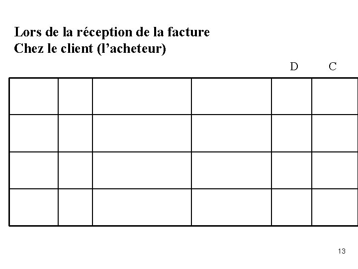 Lors de la réception de la facture Chez le client (l’acheteur) D C 13