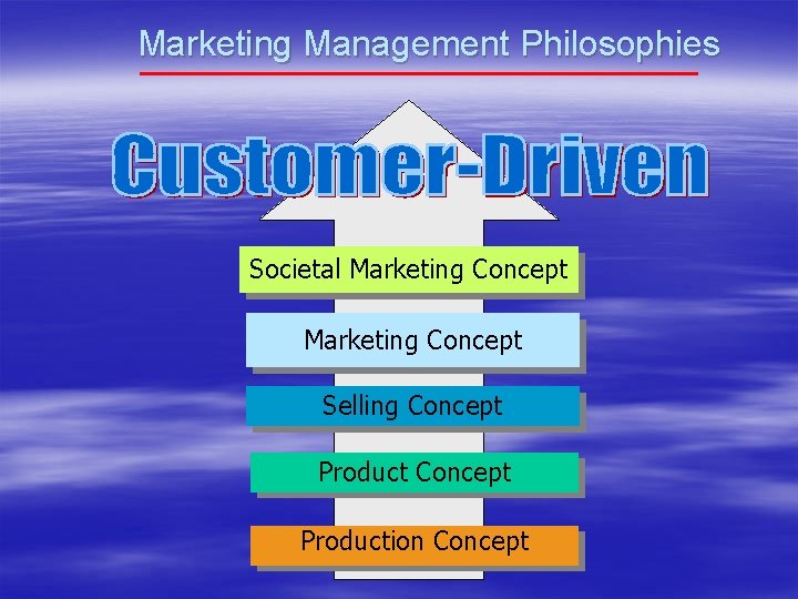 Marketing Management Philosophies Societal Marketing Concept Selling Concept Production Concept 