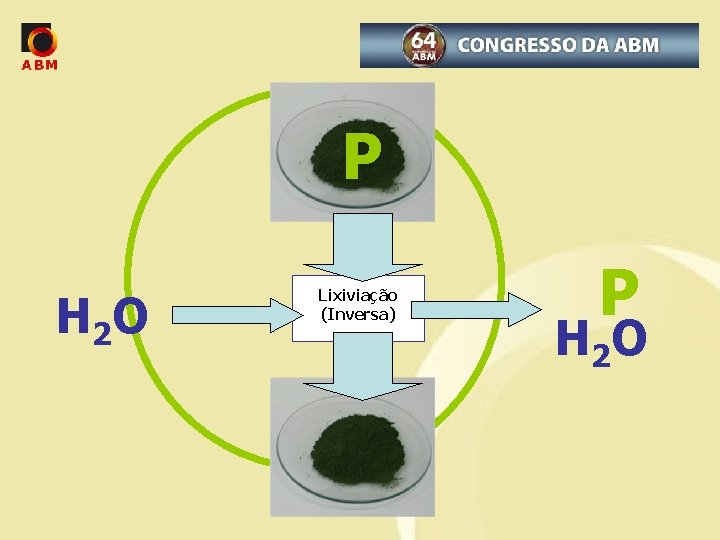 P H 2 O Lixiviação (Inversa) P H 2 O 