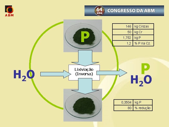 P H 2 O Lixiviação (Inversa) 146 50 1, 752 1, 2 kg Cinzas