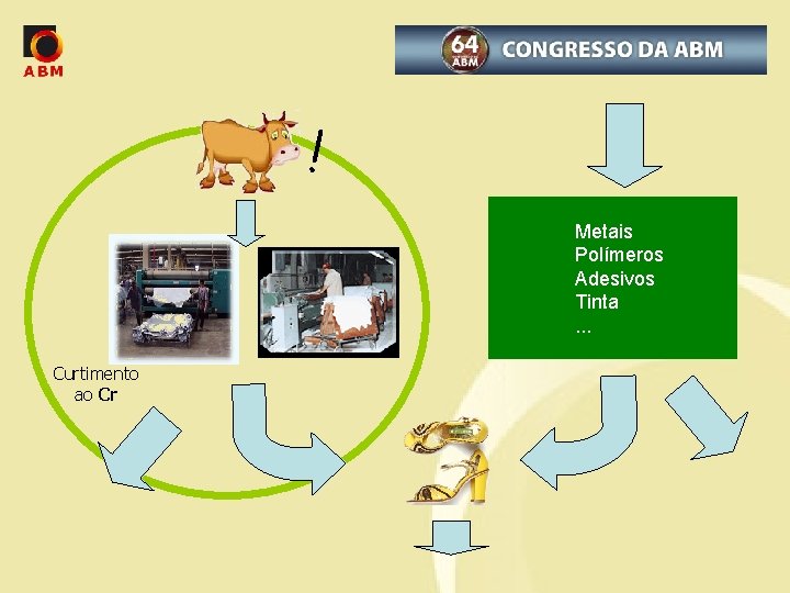 ! Metais Polímeros Adesivos Tinta. . . Curtimento ao Cr 