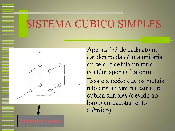 SISTEMA CÚBICO SIMPLES w Apenas 1/8 de cada átomo cai dentro da célula unitária,