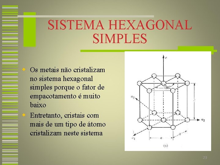 SISTEMA HEXAGONAL SIMPLES w Os metais não cristalizam no sistema hexagonal simples porque o