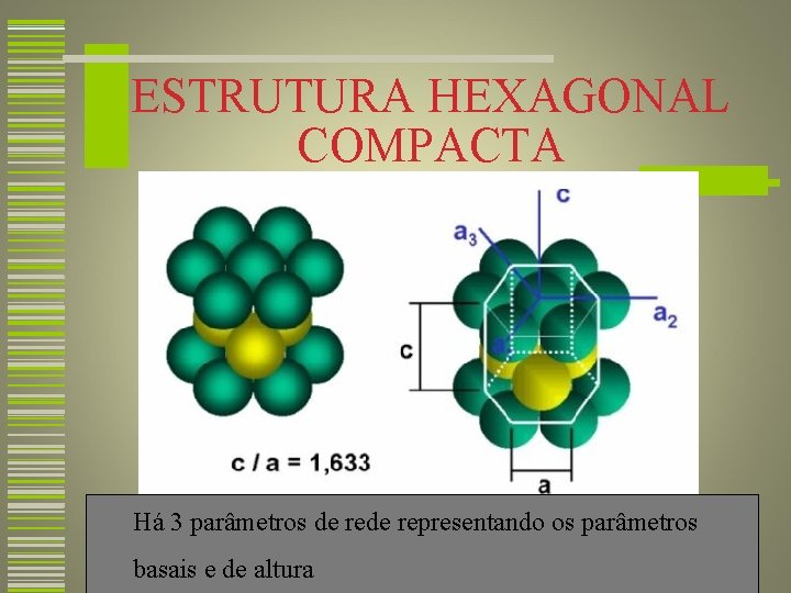 ESTRUTURA HEXAGONAL COMPACTA Há 3 parâmetros de representando os parâmetros basais e de altura