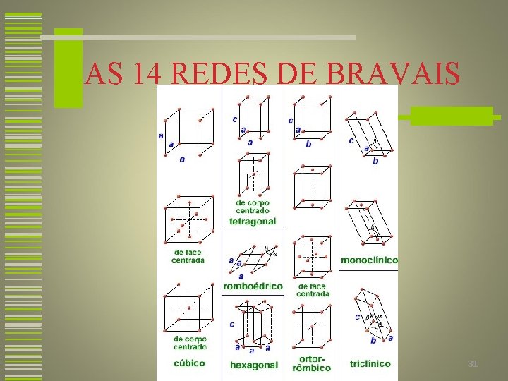 AS 14 REDES DE BRAVAIS 31 