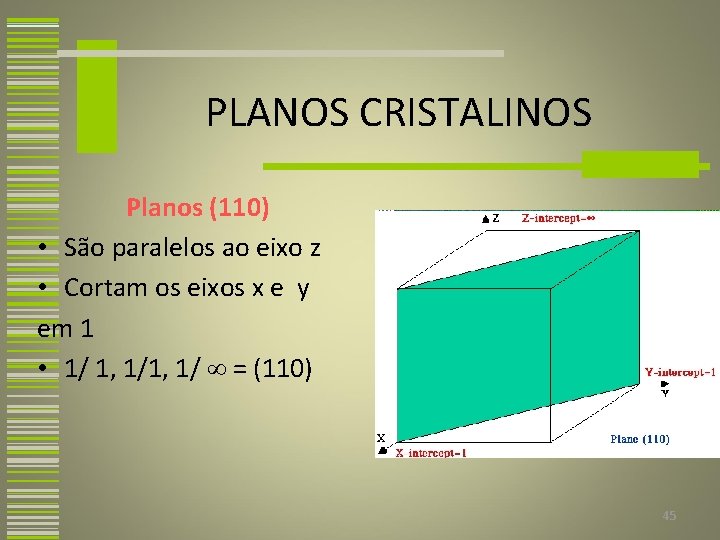 PLANOS CRISTALINOS Planos (110) • São paralelos ao eixo z • Cortam os eixos