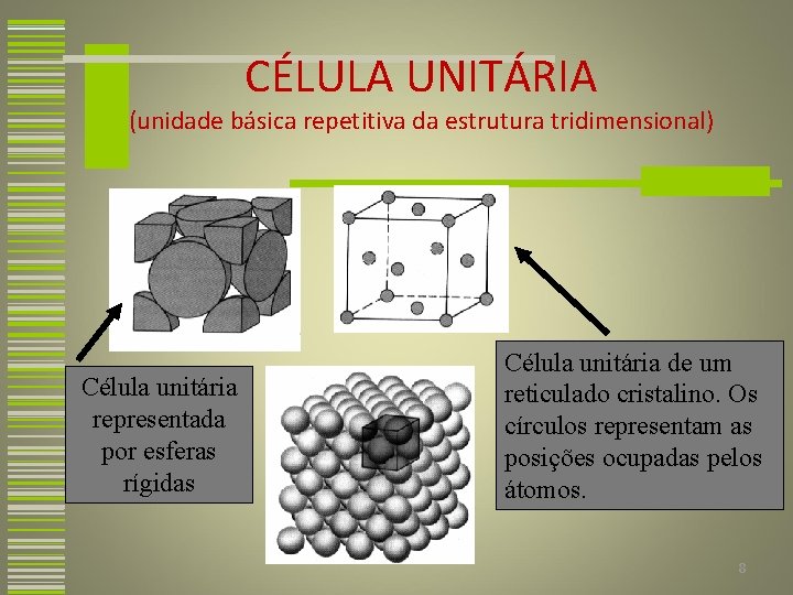 CÉLULA UNITÁRIA (unidade básica repetitiva da estrutura tridimensional) Célula unitária representada por esferas rígidas