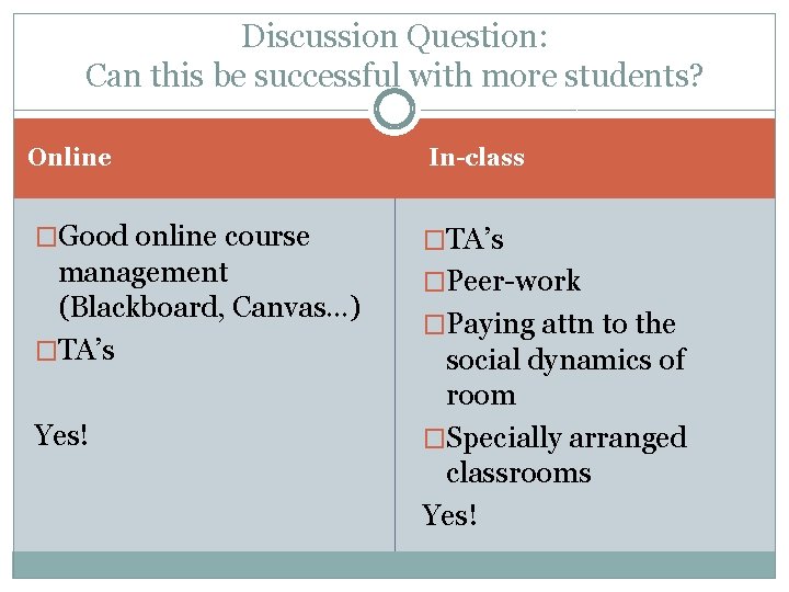 Discussion Question: Can this be successful with more students? Online In-class �Good online course
