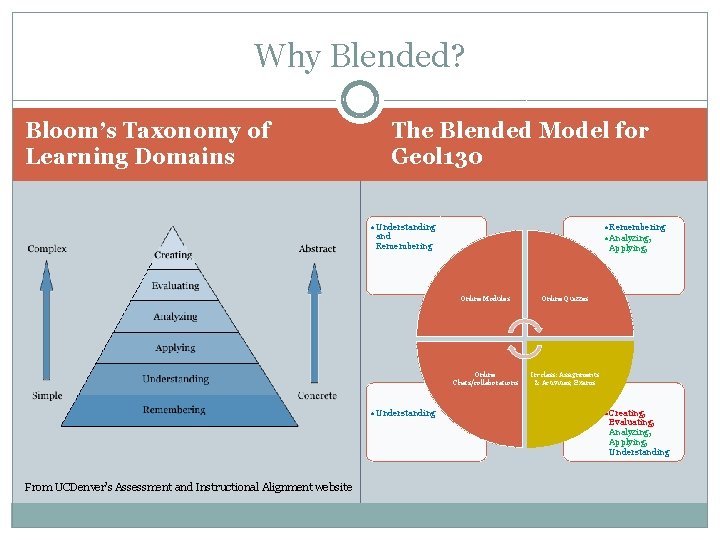Why Blended? Bloom’s Taxonomy of Learning Domains The Blended Model for Geol 130 •