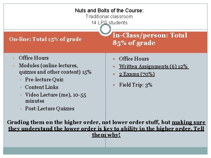Nuts and Bolts of the Course: Traditional classroom 14 LPS students On-line: Total 15%