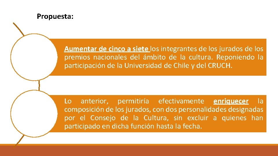 Propuesta: Aumentar de cinco a siete los integrantes de los jurados de los premios