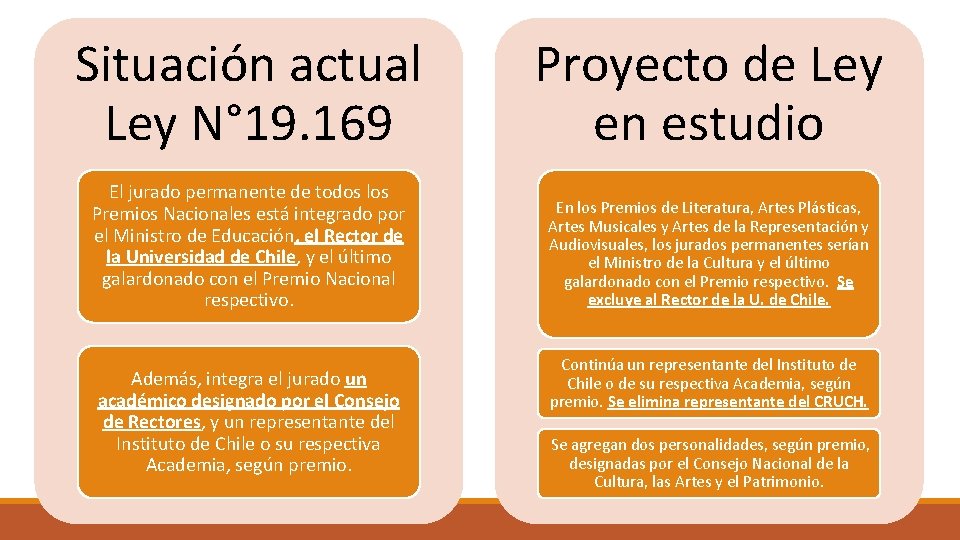 Situación actual Ley N° 19. 169 Proyecto de Ley en estudio El jurado permanente