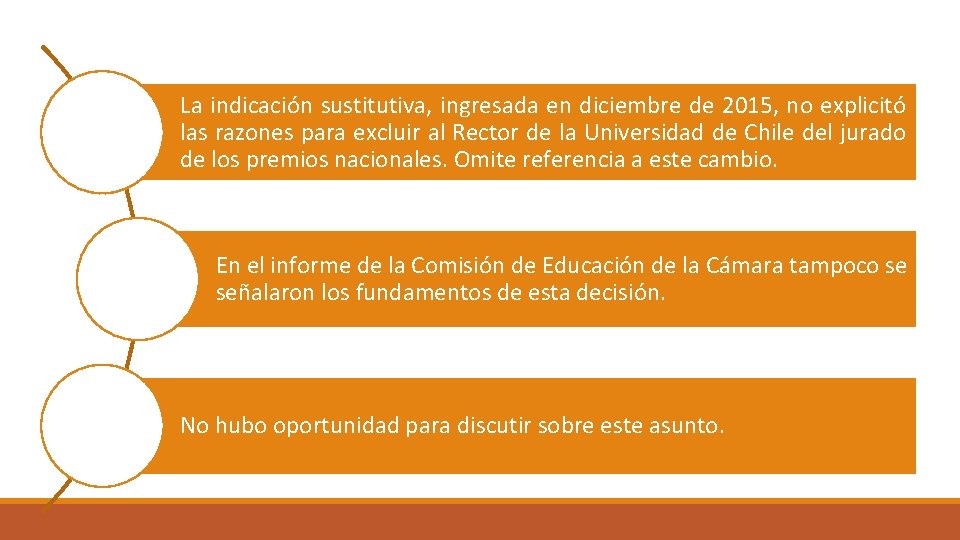 La indicación sustitutiva, ingresada en diciembre de 2015, no explicitó las razones para excluir