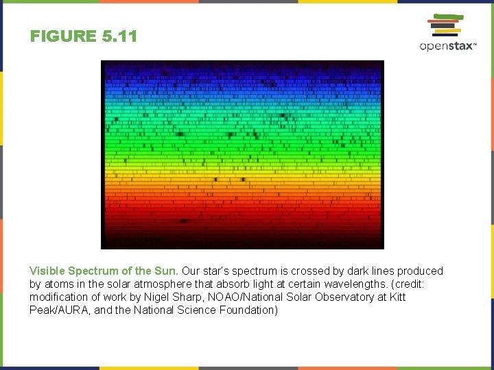 FIGURE 5. 11 Visible Spectrum of the Sun. Our star’s spectrum is crossed by
