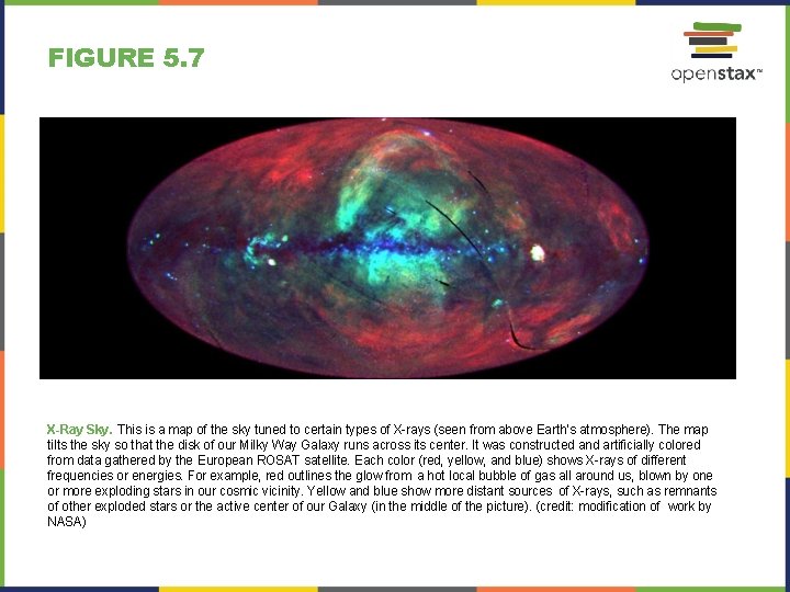 FIGURE 5. 7 X-Ray Sky. This is a map of the sky tuned to