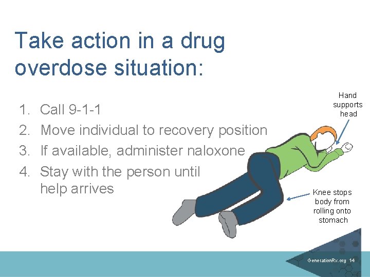 Take action in a drug overdose situation: 1. 2. 3. 4. Call 9 -1