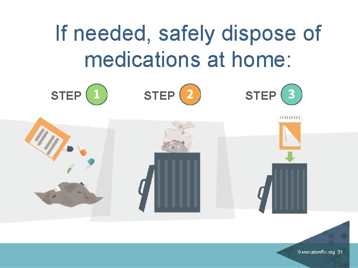 If needed, safely dispose of medications at home: STEP Generation. Rx. org 31 