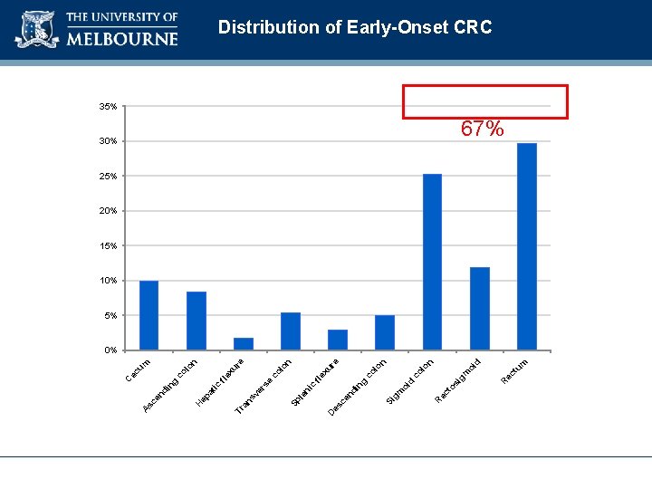 m tu ec 30% R d oi n lo co gm si to R