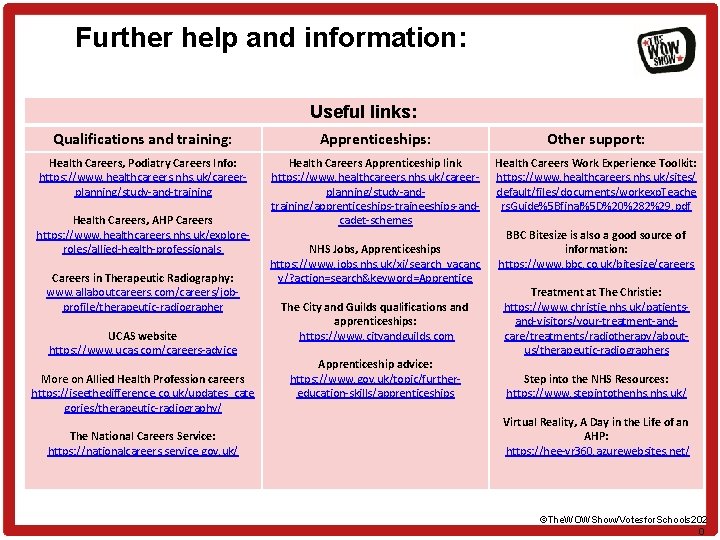 Further help and information: Useful links: Qualifications and training: Apprenticeships: Other support: Health Careers,