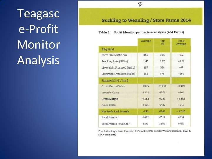 Teagasc e-Profit Monitor Analysis 