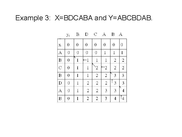 Example 3: X=BDCABA and Y=ABCBDAB. 