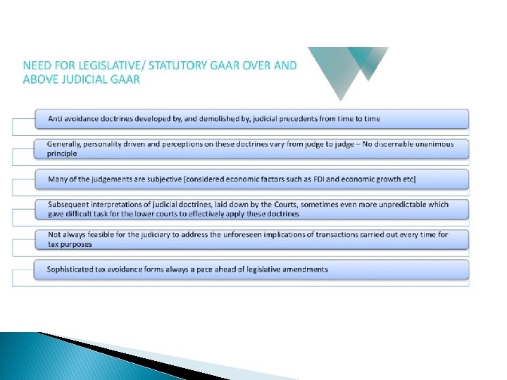 Api Gaar GAAR and Multilateral Instrument for preventing the base