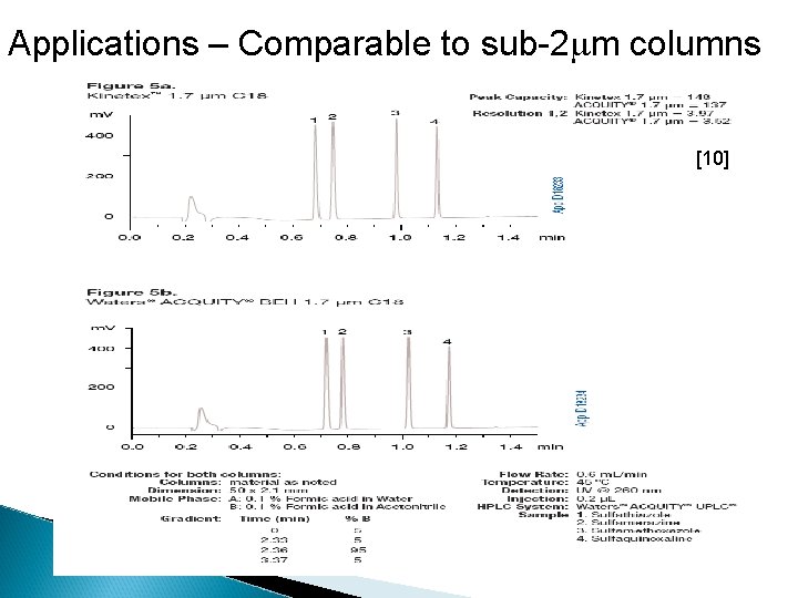 Applications – Comparable to sub-2 mm columns [10] 