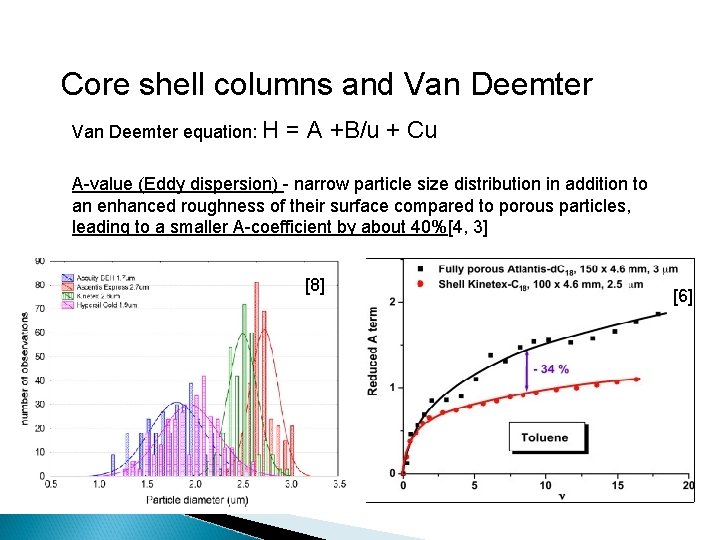 Core shell columns and Van Deemter equation: H = A +B/u + Cu A-value