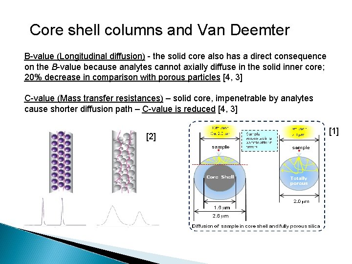 Core shell columns and Van Deemter B-value (Longitudinal diffusion) - the solid core also