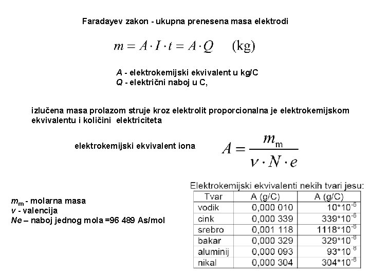 Faradayev zakon - ukupna prenesena masa elektrodi A - elektrokemijski ekvivalent u kg/C Q