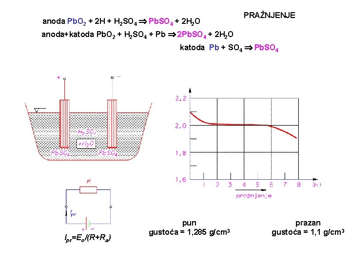 anoda Pb. O 2 + 2 H + H 2 SO 4 Pb. SO