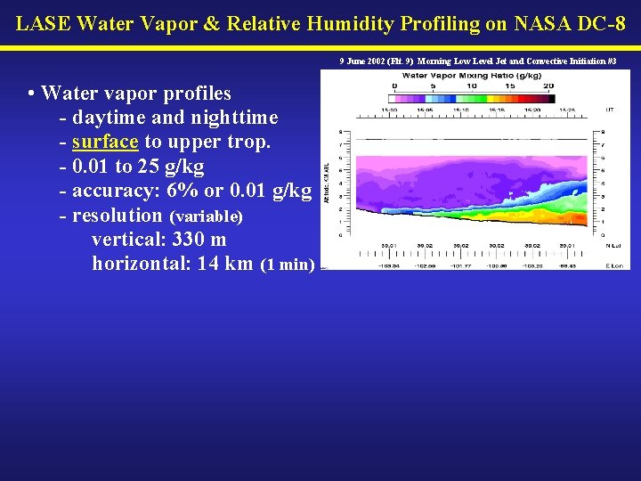 LASE Water Vapor & Relative Humidity Profiling on NASA DC-8 9 June 2002 (Flt.