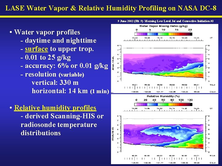 LASE Water Vapor & Relative Humidity Profiling on NASA DC-8 9 June 2002 (Flt.