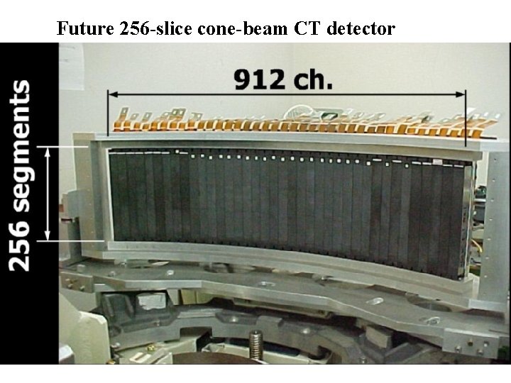 Future 256 -slice cone-beam CT detector 