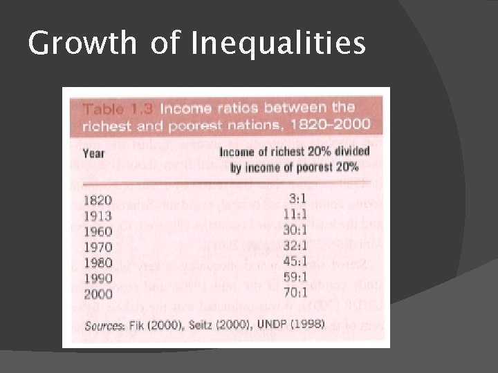 Growth of Inequalities 