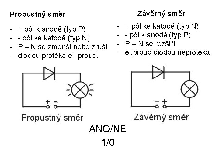 Závěrný směr Propustný směr - + pól k anodě (typ P) - pól ke
