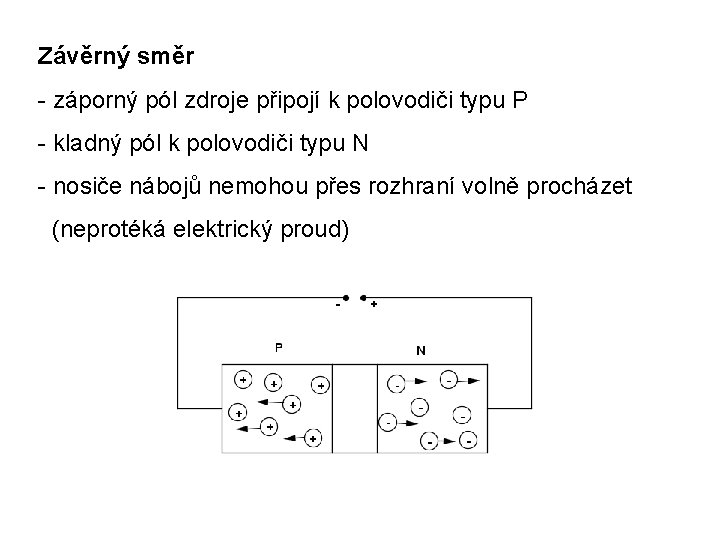 Závěrný směr - záporný pól zdroje připojí k polovodiči typu P - kladný pól