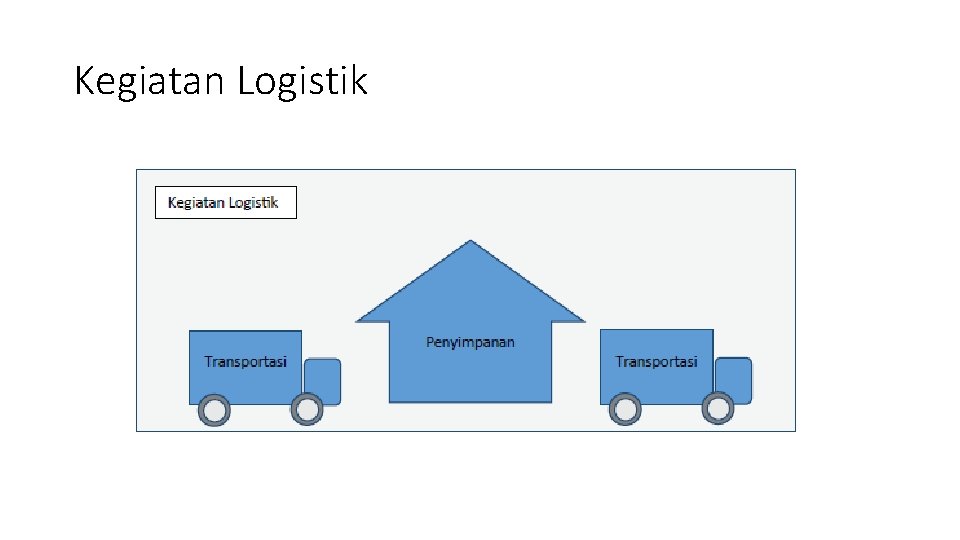 Kegiatan Logistik 