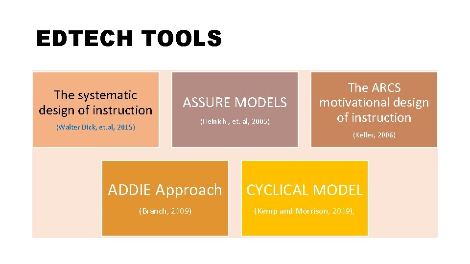 EDTECH TOOLS The systematic design of instruction ASSURE MODELS (Walter Dick, et. al, 2015)