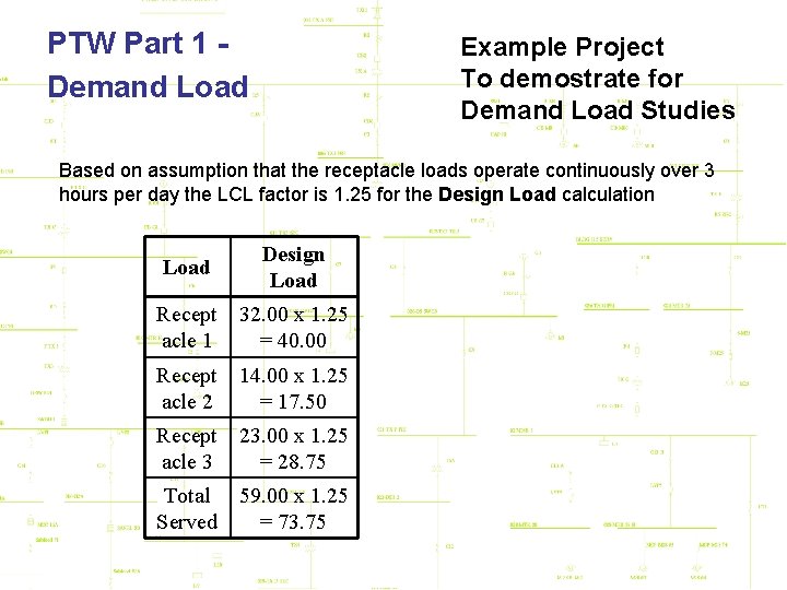 PTW Part 1 Demand Load Example Project To demostrate for Demand Load Studies Based