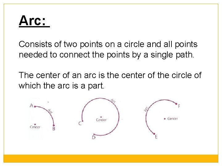 Arc: Consists of two points on a circle and all points needed to connect