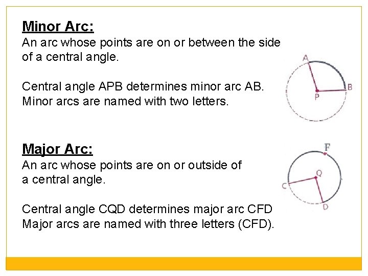 Minor Arc: An arc whose points are on or between the side of a