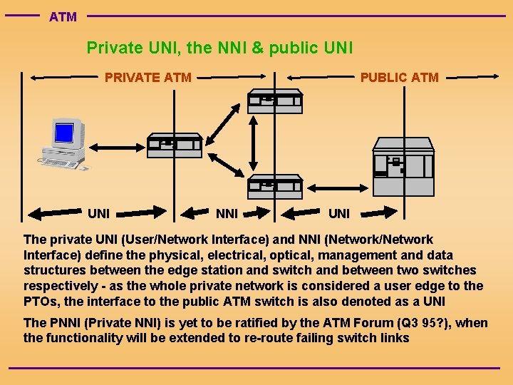 ATM Private UNI, the NNI & public UNI PRIVATE ATM UNI PUBLIC ATM NNI