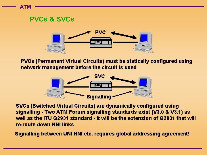 ATM PVCs & SVCs PVCs (Permanent Virtual Circuits) must be statically configured using network