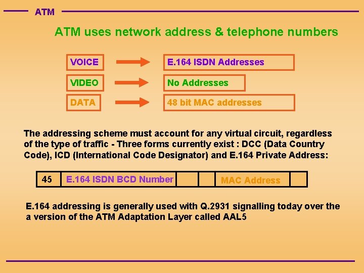 ATM uses network address & telephone numbers VOICE E. 164 ISDN Addresses VIDEO No