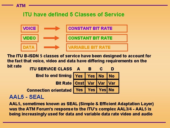 ATM ITU have defined 5 Classes of Service VOICE CONSTANT BIT RATE VIDEO CONSTANT