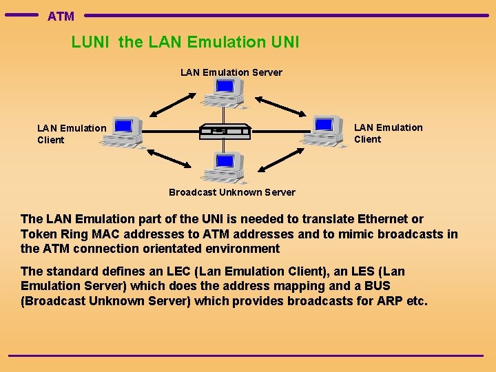 ATM LUNI the LAN Emulation UNI LAN Emulation Server LAN Emulation Client Broadcast Unknown