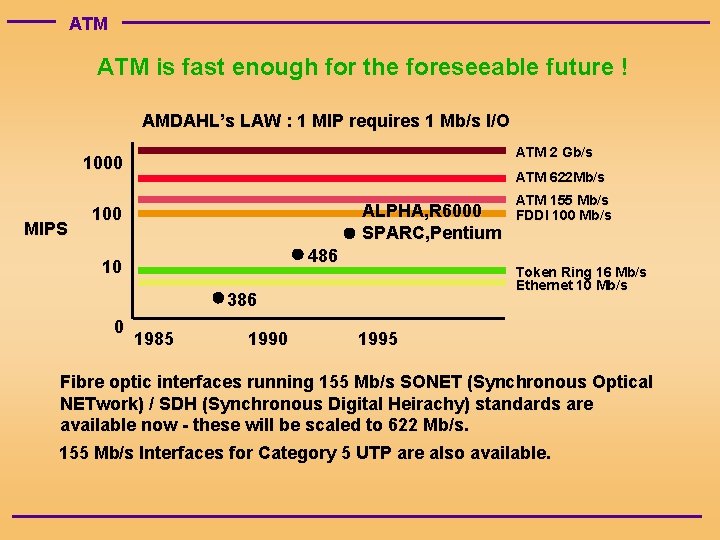 ATM is fast enough for the foreseeable future ! AMDAHL’s LAW : 1 MIP