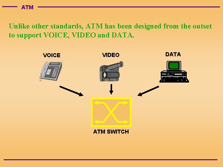 ATM Unlike other standards, ATM has been designed from the outset to support VOICE,